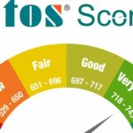 CTOS Triumphs in Court of Appeal Empowered to Formulate Credit Scores for Malaysians