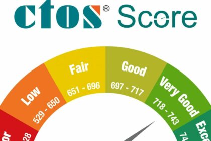 CTOS Triumphs in Court of Appeal Empowered to Formulate Credit Scores for Malaysians