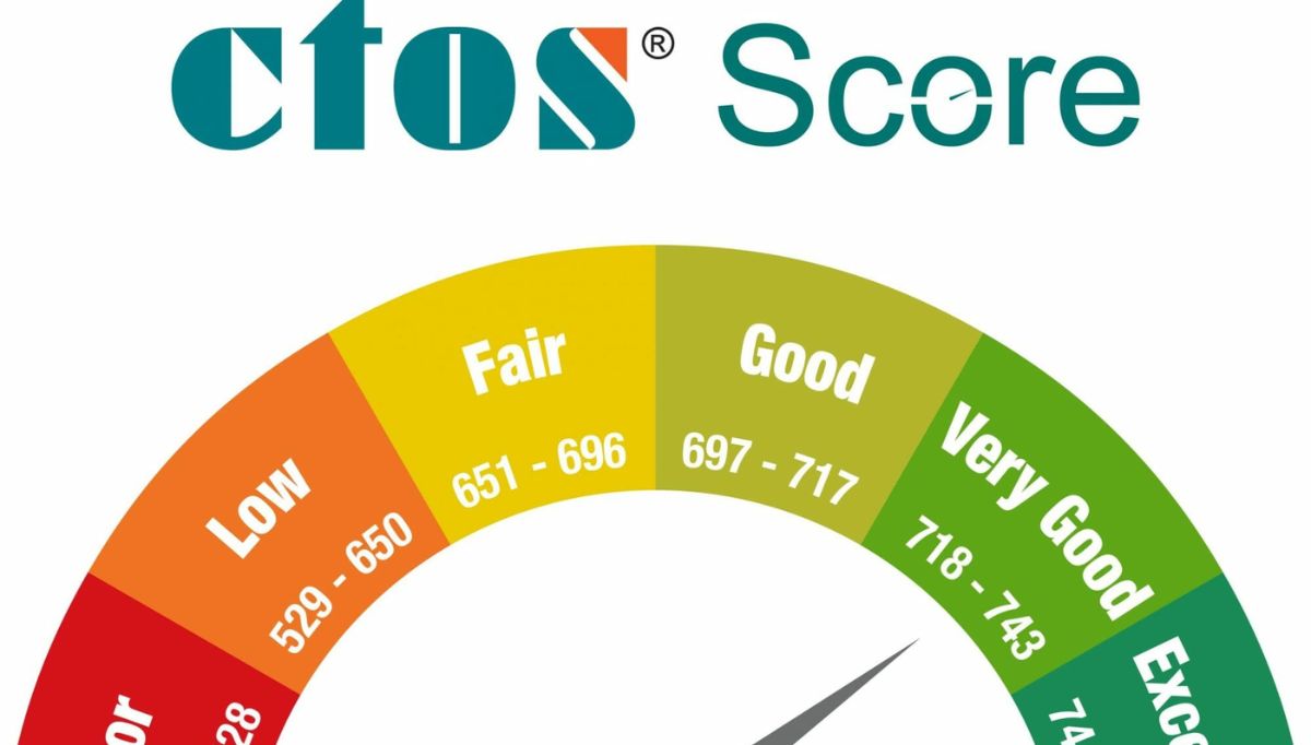 CTOS Triumphs in Court of Appeal Empowered to Formulate Credit Scores for Malaysians