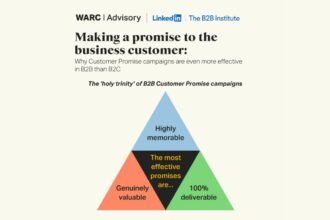 New Research Reveals B2B Customer Promise Campaigns Boost Market Share and Brand Health