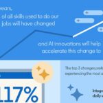 LinkedIn's Work Change Snapshot 2024 AI Adoption and Emerging Skills Propel APAC's Rapid Workplace Evolution