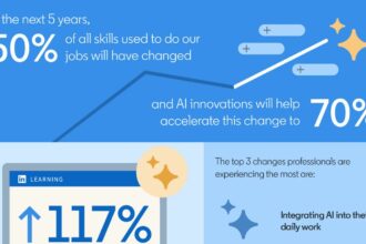 LinkedIn's Work Change Snapshot 2024 AI Adoption and Emerging Skills Propel APAC's Rapid Workplace Evolution